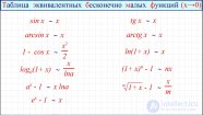 Неопределенности и эквивалентности  в математике