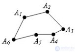 <span class='search'>Выпуклые </span>многоугольники