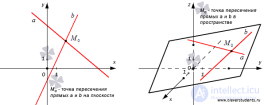 Координаты точки пересечения двух <span class='search'>прямых </span>- примеры нахождения.