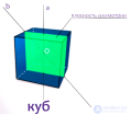 Симметрия параллелепипеда и куба, Осевая , <span class='search'>центральная </span>симметрия параллелепипеда, симметрия многогранников