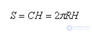 Площадь боковой поверхности цилиндра