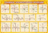 Функции, Область определения и значения,  <span class='search'>Четность </span>и нечетность, Периодичность  Возрастание, убывание функции  Преобразования графиков функций