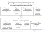 3 4 Эстетика софистов и Сократа