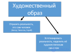 13 3 Художественный образ и его природа и сущность