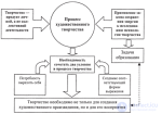 15 ХУДОЖНИК - СУБЪЕКТ ХУДОЖЕСТВЕННОГО ТВОРЧЕСТВА     15 1 Закономерности художественно-творческого <span class='search'>процесса </span>