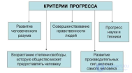 16 5 Понятие прогресса искусства