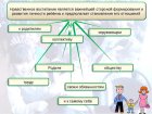 17 3 Искусство и нравственное воспитание