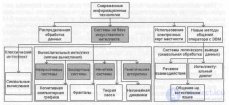 Применение гибридных систем вычислительного интеллекта для выбора <span class='search'>рационального </span>варианта управленческого решения