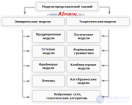 Классификация моделей представления знаний