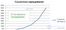 Ценность ссылок и <span class='search'>разнообразие </span>доменов