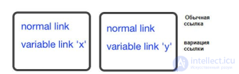 Эксперимент  -  использование nofollow для <span class='search'>сохранения </span>PR