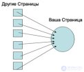 СЕО метрики для <span class='search'>домена </span>- domain rank, trust,  just  СЕО.