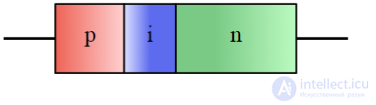 Pin диод Принцип работы, применение
