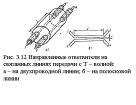 Направленные ответвители на связанных линиях передачи с <span class='search'>т-зонами </span>