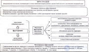 НЕВРОЗЫ И ФРУСТРАЦИЯ КАК ОБЪЕКТЫ РАБОТЫ ПСИХОТЕРАПЕВТА