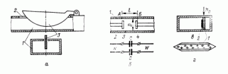 Основные элементы и узлы линий передачи. <span class='search'>Развязывающие </span>устройства