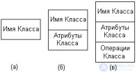 Отношения классов в  UML