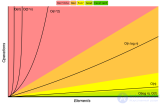 Порядок роста сложности  алгоритмов