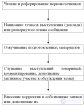 20. Последовательность реализации видов речевой деятельности