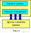 2. Статические и <span class='search'>полустатические </span>структуры данных