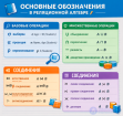 4. Реляционная алгебра - операции объединение, пересечение, разность, декартово произведение, выборка, проекция, соединение
