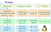 Структура упорядоченных множеств