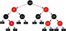 Красно-чёрное дерево - дерево поиска