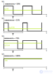 Скважность— безразмерная величина, Широтно-импульсная модуляция