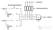 Тема 6. <span class='search'>Интегрированные </span>системы элементов Лекция 6. Программируемые логические устройства