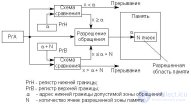 Лекция 23. <span class='search'>Защита </span>памяти