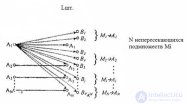 6.1 Корректирующие свойства кодов с избыточностью.