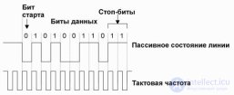 Методы <span class='search'>кодирования </span>физических сигналов в компьютерных сетях.