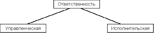 ТЕМА 8. Управленческое общение.   8.1. Законы управленческого общения.