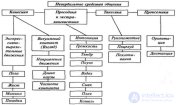 8.3. Коммуникативная компетентность руководителя.