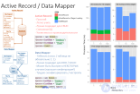 ORM object-relational mapping (объектно-реляционное отображение ) — Варианты реализации (Active Record и Data Mapper)  и альтернативы