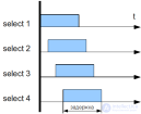 <span class='search'>Блокировки </span>в MySQL InnoDB и MyISAM