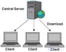 Что такое front-end и back-end разработка?