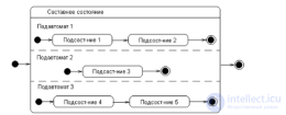 Диаграмма состояний (statechart diagram UML)