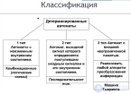 1: Основные понятия теории абстрактных <span class='search'>автоматов </span>и их классификация