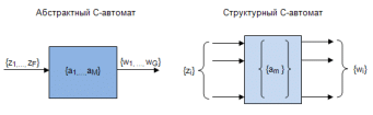 5: Синтез структурного автомата