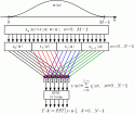 <span class='search'>Полифазное </span>быстрое преобразование Фурье-  БПФ (polyphase FFT)