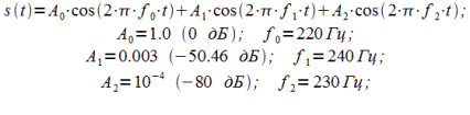 Использование <span class='search'>оконных </span>функций в задачах цифрового спектрального анализа. Примеры и рекомендации