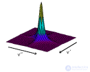 1.6.  TWO DIMENSIONAL FOURIER TRANSFORMATION