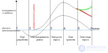 1.2. Сайт. Его жизненный цикл. Характеристики. Статусы доменов