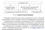 Развитие стандартизации в РЭС  и ее влияние на потребителей, технологии и производителей