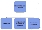 6.Безэквивалентная лексика (БЭЛ) и методы ее перевода