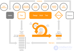 Бережливая разработка программного обеспечения