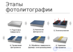 Процессы и использование фотолитографии и нанолитографи