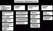 1. Основные направления исследований в области искусственного интеллекта. Классификация интеллектуальных систем