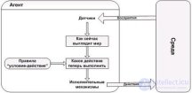 11. Мультиагентные системы , теория агентов